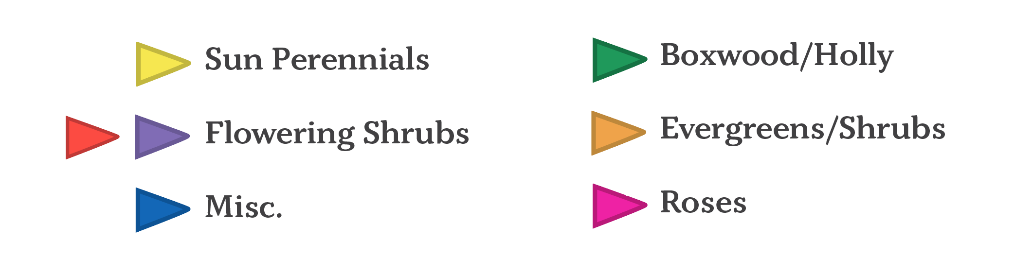 Color-coded Martin City map key showing product areas for sun perennials, flowering shrubs, boxwood, holly, evergreens, shrubs, roses, and miscellaneous items.